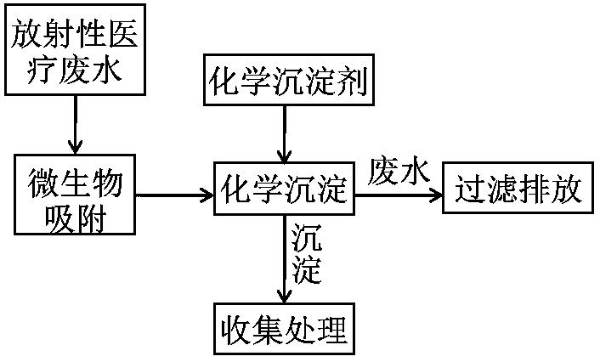 衰變池運(yùn)行設(shè)備介紹及要求